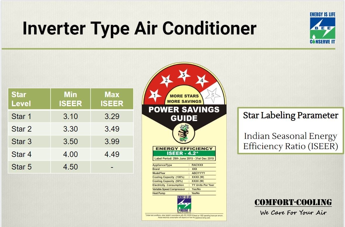 Star rating conversion to EER value