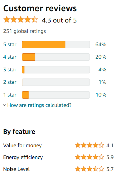 Customer review and rating of Godrej 1.5 Ton 5 Star Inverter Split AC