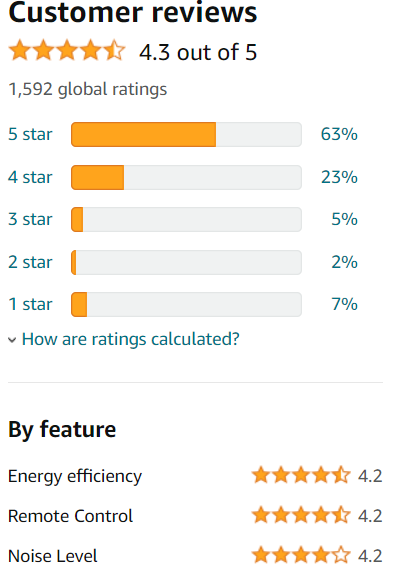 Customer reviews and ratings of LG 1.5 Ton 5 Star Inverter Split AC 