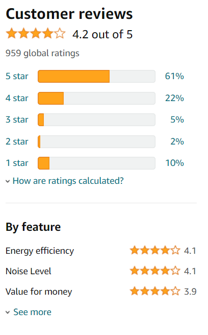 Customer review and rating of carrier 1.5 Ton 5 Star Inverter Split AC