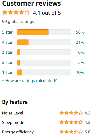 Customer review and rating of voltas 1.5 Ton 5 Star Inverter Split AC