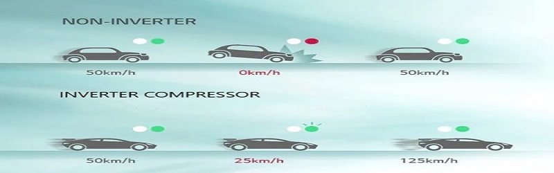 working of Inverter AC vs non inverter AC