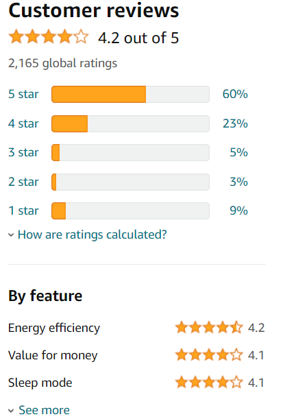 Customer reviews and ratings of Sanyo 1.5 Ton 5 Star Dual Inverter Wide Split AC